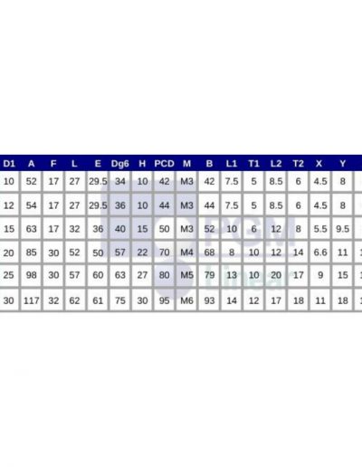 BK Style End Support FK